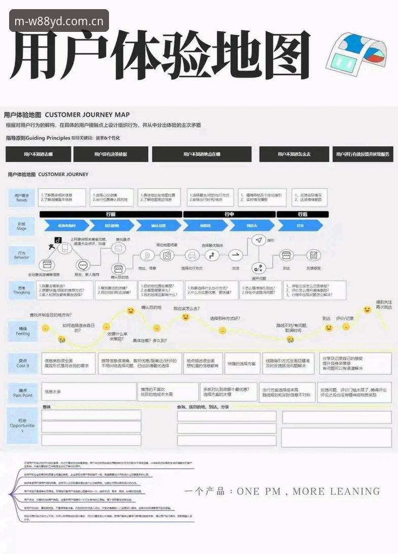 W88YD登录安全吗 W88优德手机版登录安全深度分析:从加密技术到用户体验的全面解析